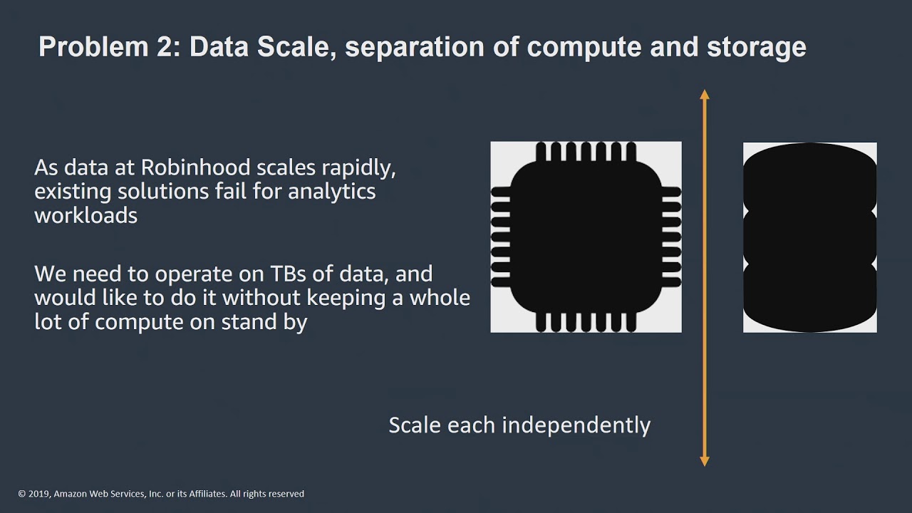 Analytics Week | Build and Govern Your Own Data Lakes with AWS Glue