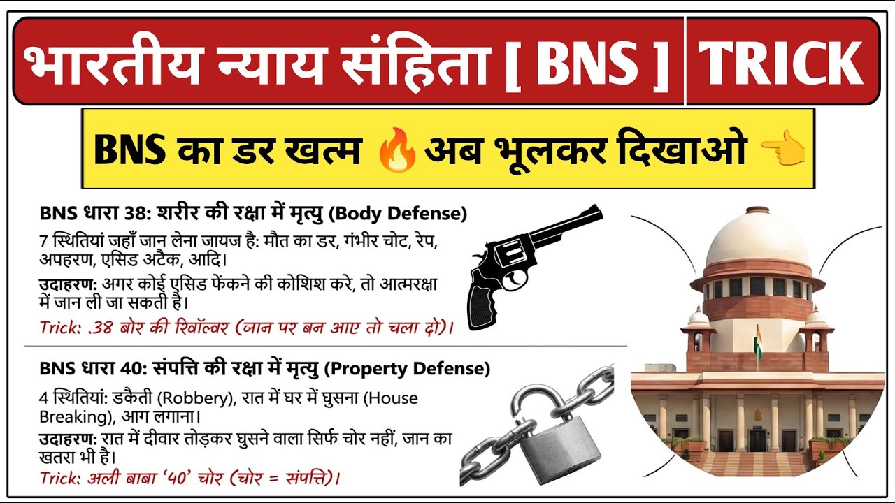 BNS Part 2 (धारा 18–40) याद करने की सबसे आसान ट्रिक | भारतीय न्याय संहिता 2023 | UPSI / Police Exam