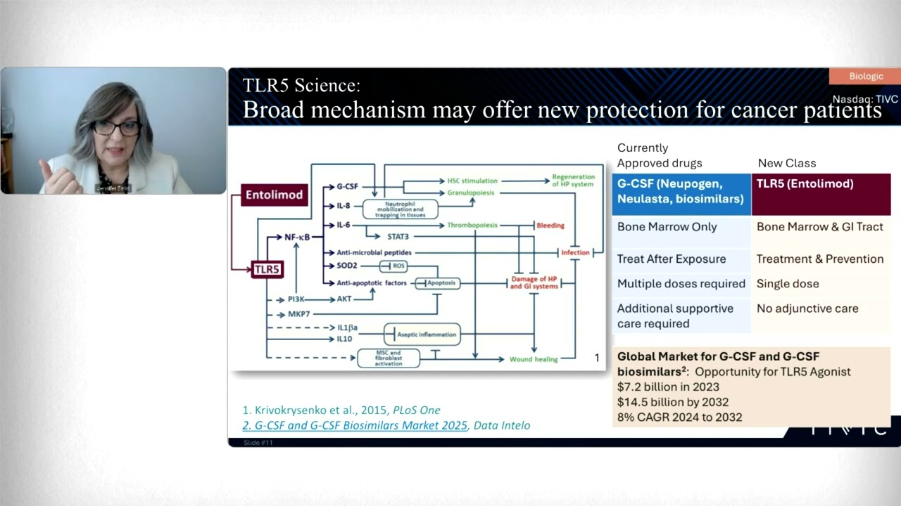 Tivic Health Systems Inc. (NASDAQ: TIVC): Virtual Investor Conferences