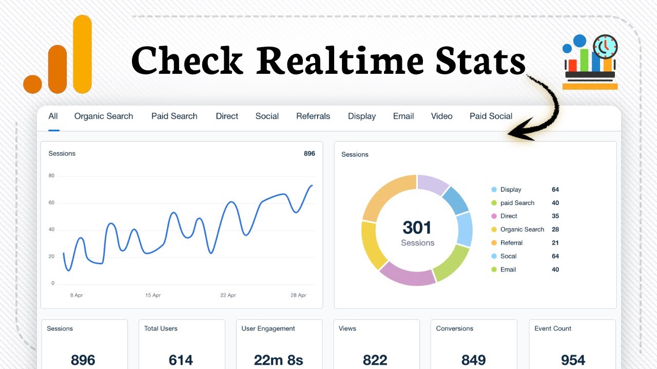 How to see Realtime Data in Google Analytics 4
