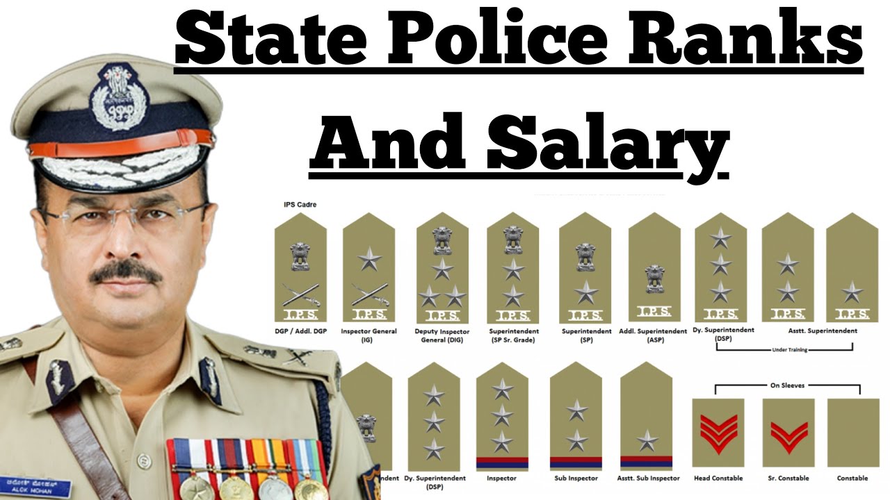 State Police Rank And Salary। How To Recognize The Ranks And Badges Of Indian Police🔥।राज्य पुलिस..