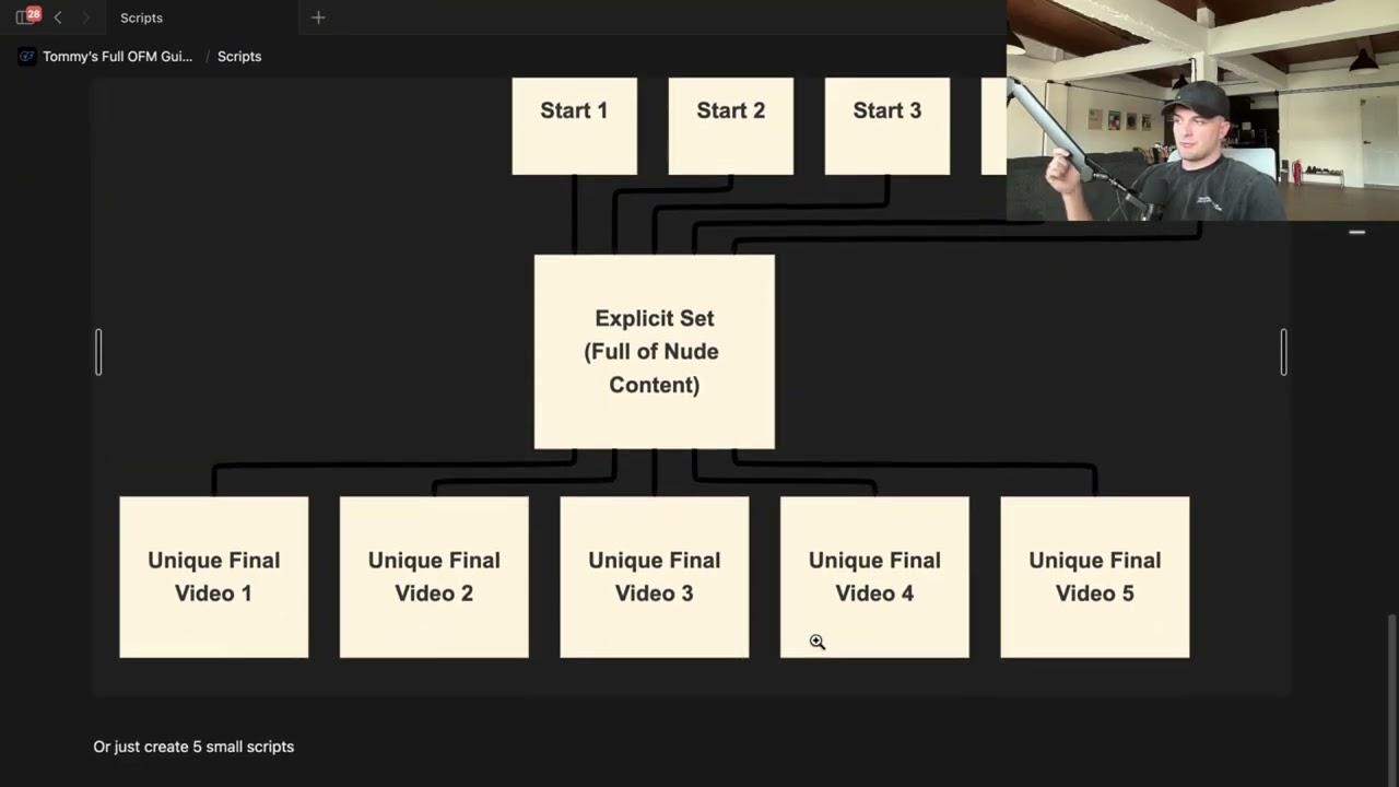 The Complete OnlyFans Chatting Guide (2026)