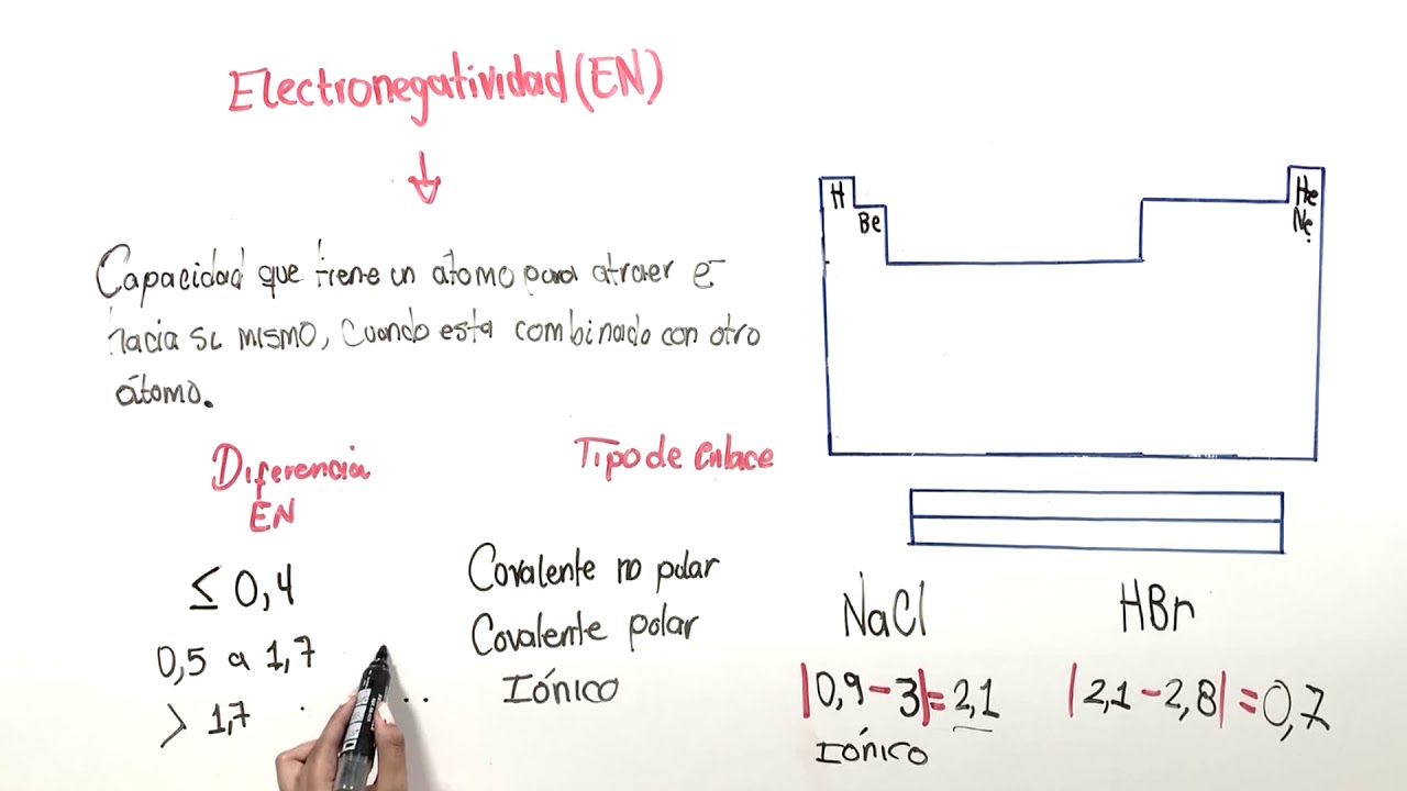 Electronegatividad Explicada | C&oacute;mo Identificar Tipos de Enlace Qu&iacute;mico ⚛️