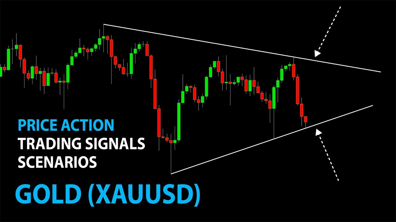 GOLD TRADING. Two Scenarios For Next Week Explained (XAUUSD)