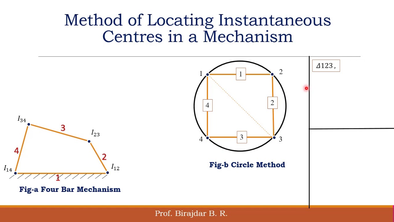 Method of Locating Instantaneous Centres in a Mechanism (BRB)