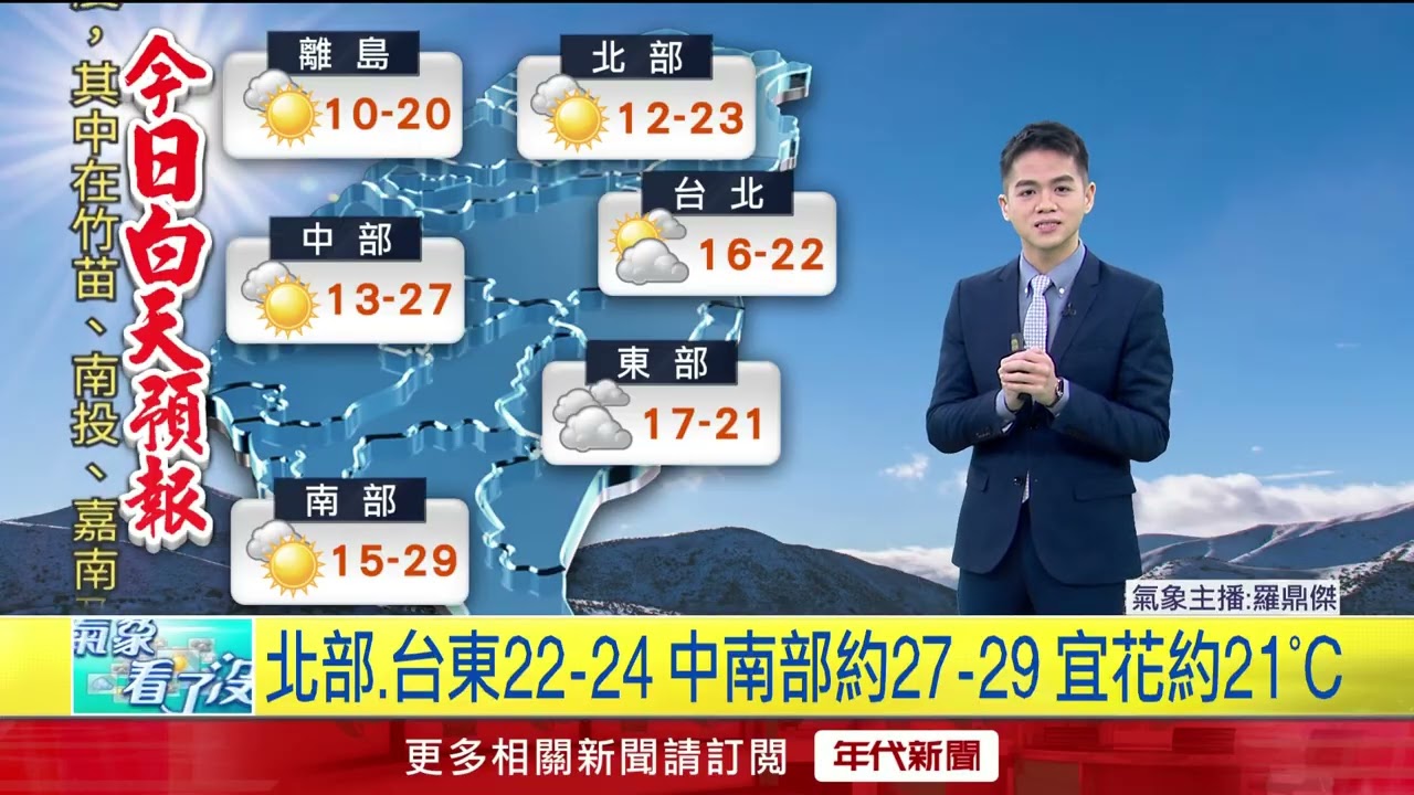 年代氣象／今起至小年夜「各地多雲到晴」好天氣　適合年前大掃除