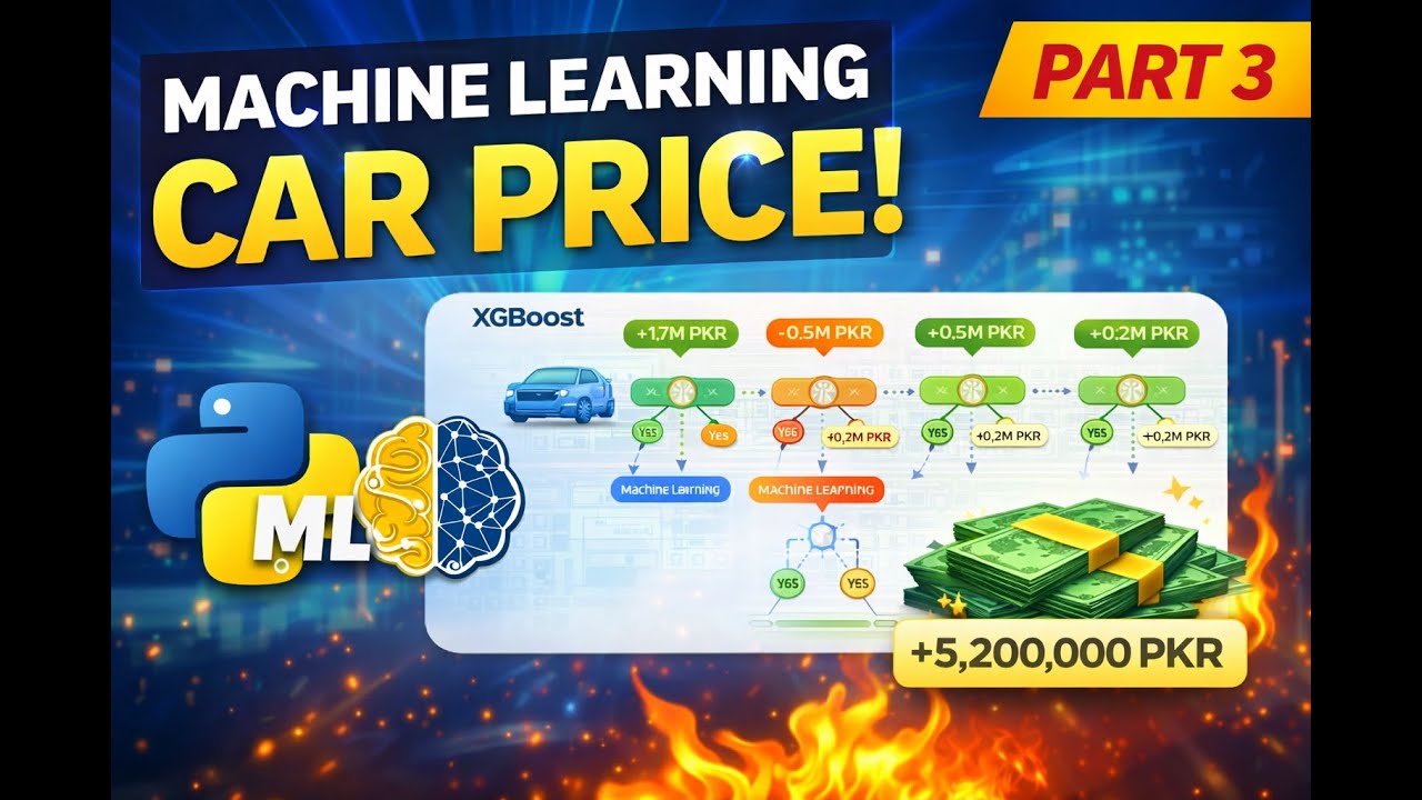 End-to-End Machine Learning Project | Car Price Predictor | Part 3 – Model Training & Prediction