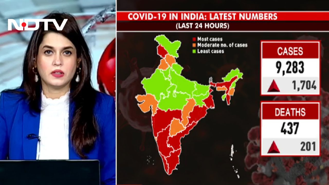 Covid-19 Cases Update: India Reports 9,283 New Covid Cases In Last 24 Hours