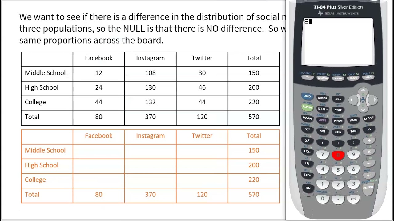 AP Statistics: Expected Counts in Two-Way Tables