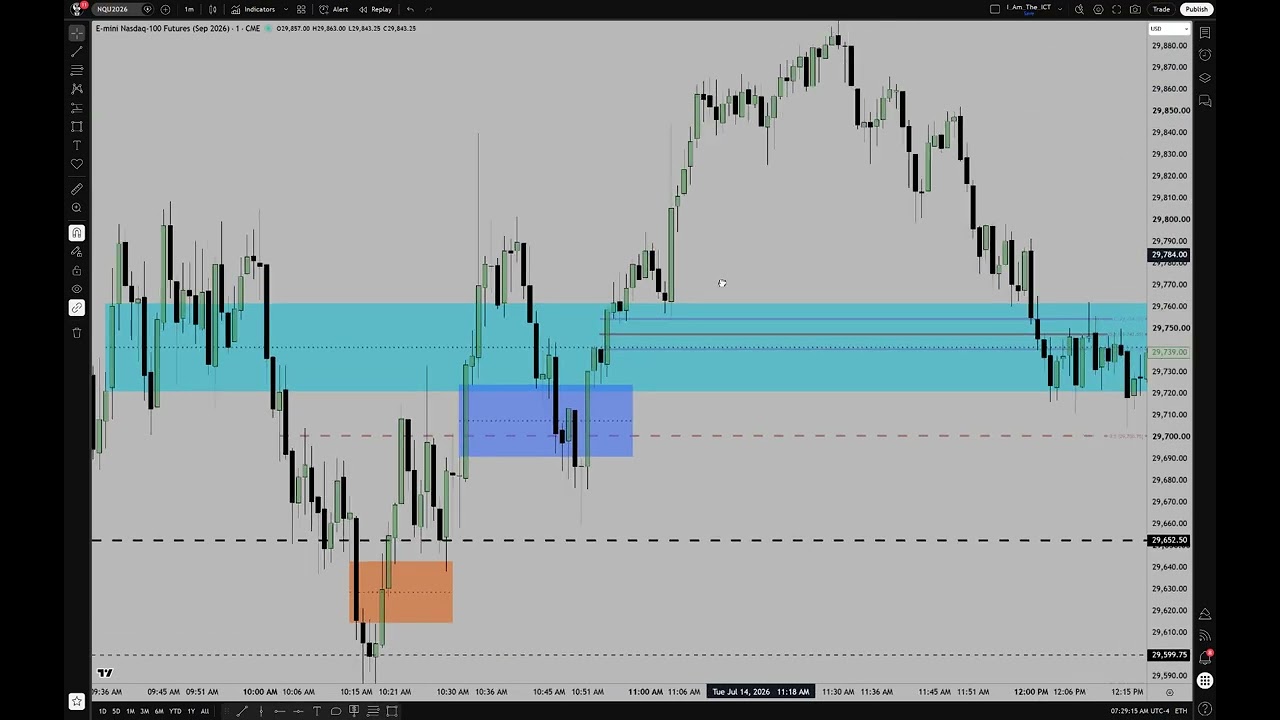 Post CPI NQ Futures Commentary \ Monday Analysis Delivered - 07/15/2026