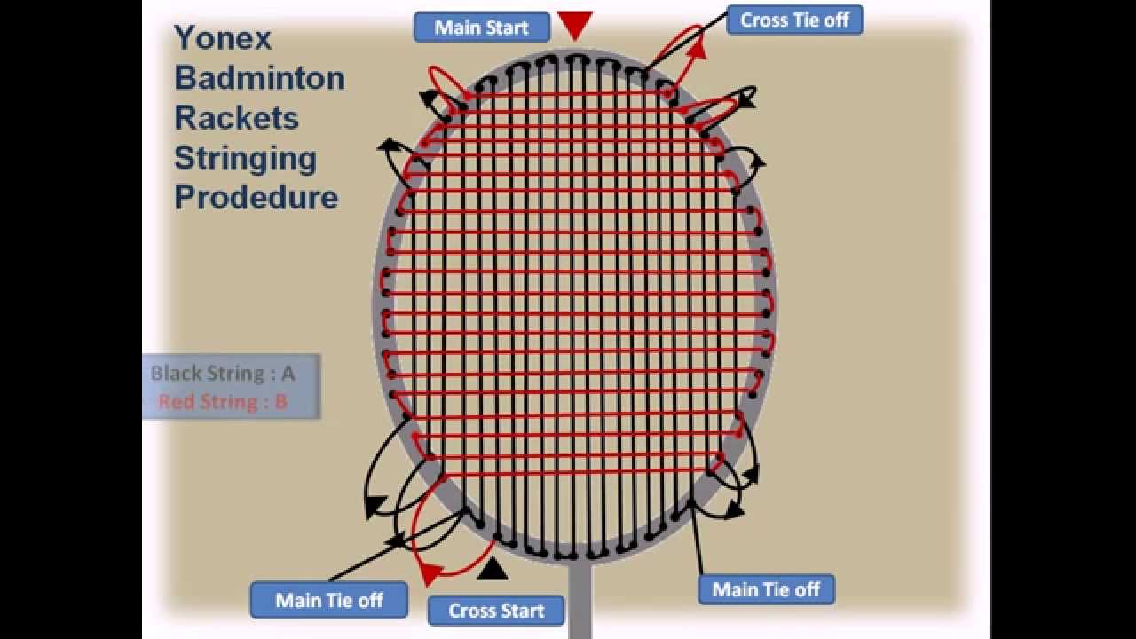 Yonex Badminton Rackets Stringing Guide- Part01