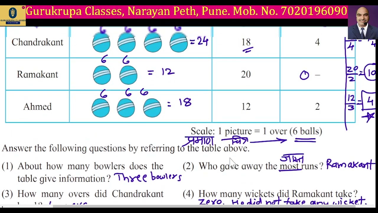 Class 5_Math_Ch-14-Pictographs_Concepts with examples in Marathi