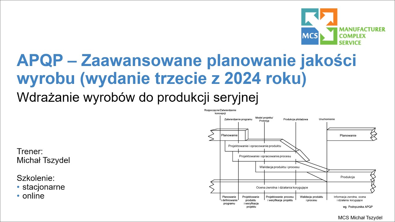 Szkolenie 