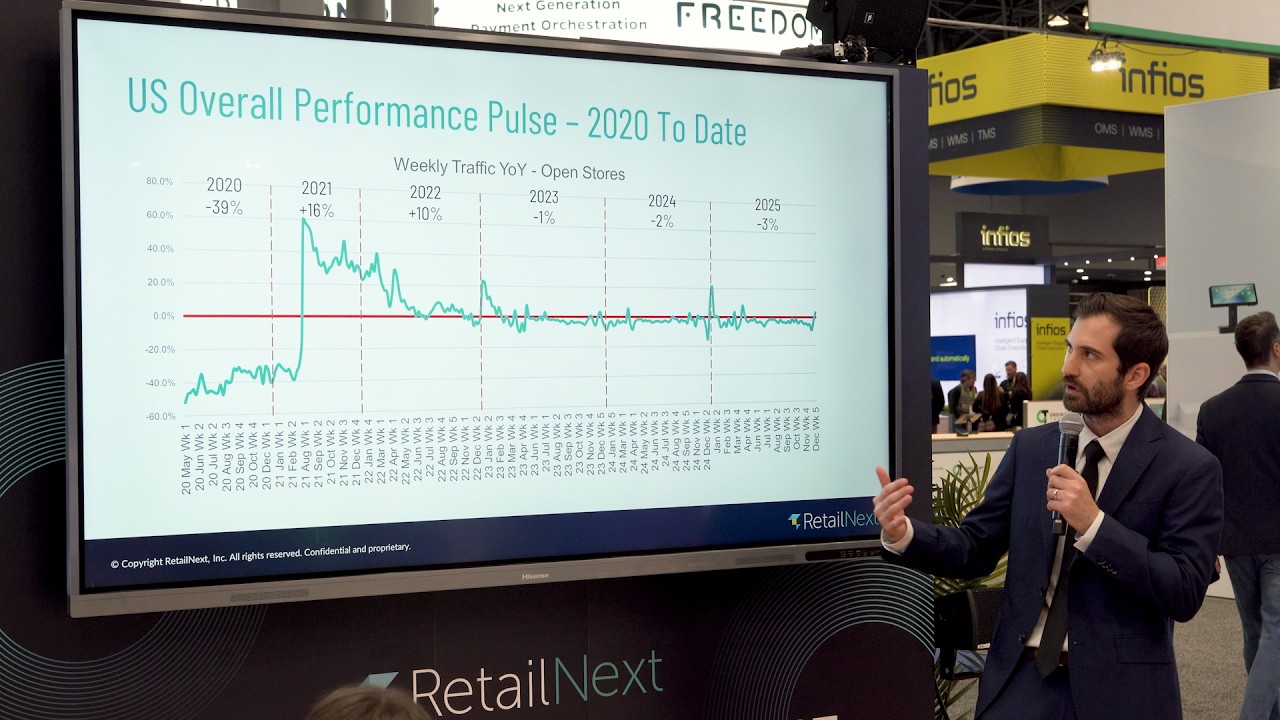 Black Friday 2025 Data Analysis: What Retailers Need to Know for 2026 Strategy