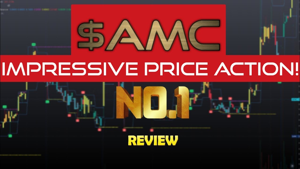 $AMC Impressive Price Action! Play Review