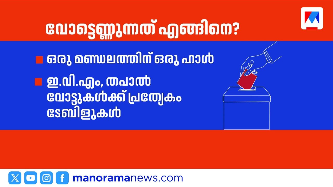 ആദ്യ സൂചനകള്&zwj; എട്ടേകാലോടെ; വോട്ടെണ്ണല്&zwj; രീതി ഇങ്ങനെ | Kerala assembly election | Counting