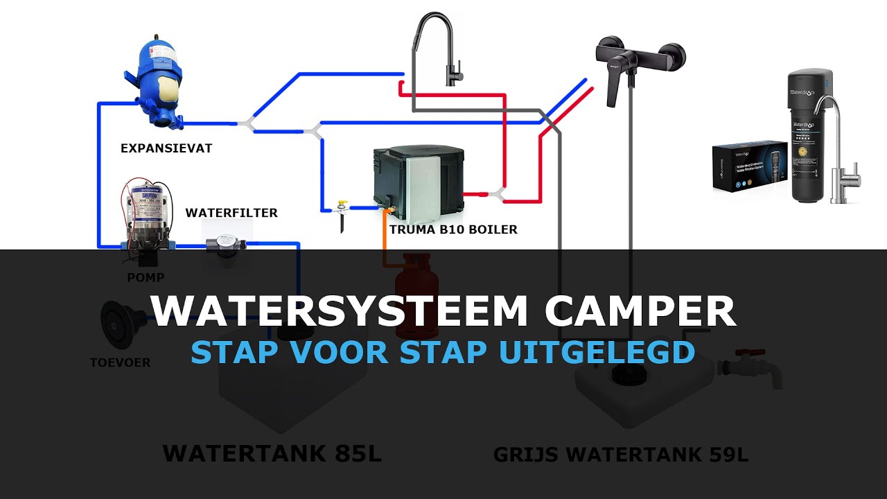 Watersysteem van onze Camper Uitgelegd