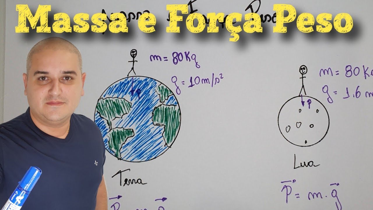 Massa e Força Peso