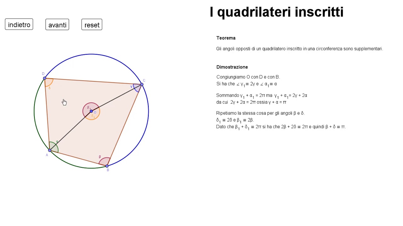 I quadrilateri inscritti
