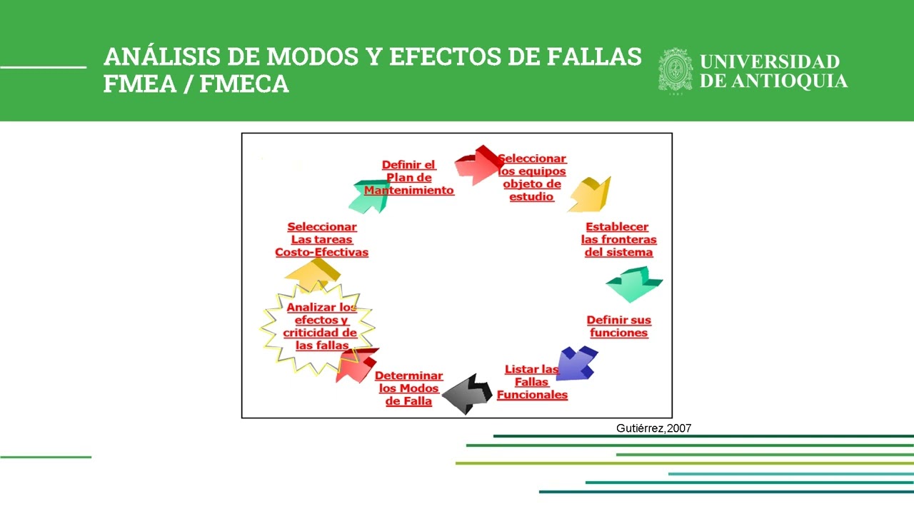 Herramientas metodol&oacute;gicas FMEA - FMECA