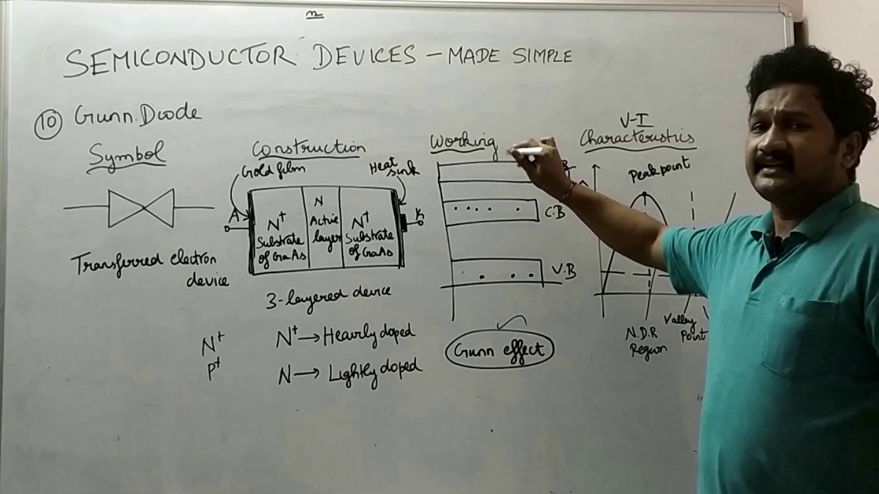 How does a Gunn Diode work?