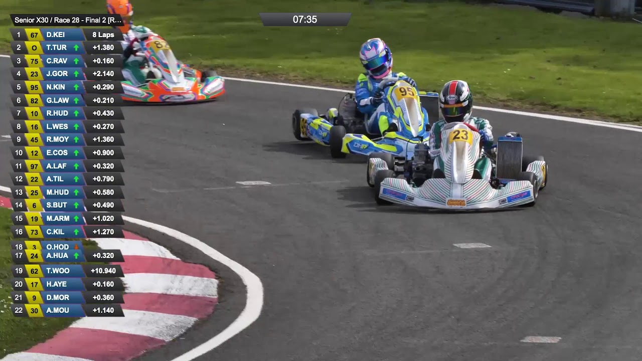 Larkhall Highlights: Senior X30 Final 2