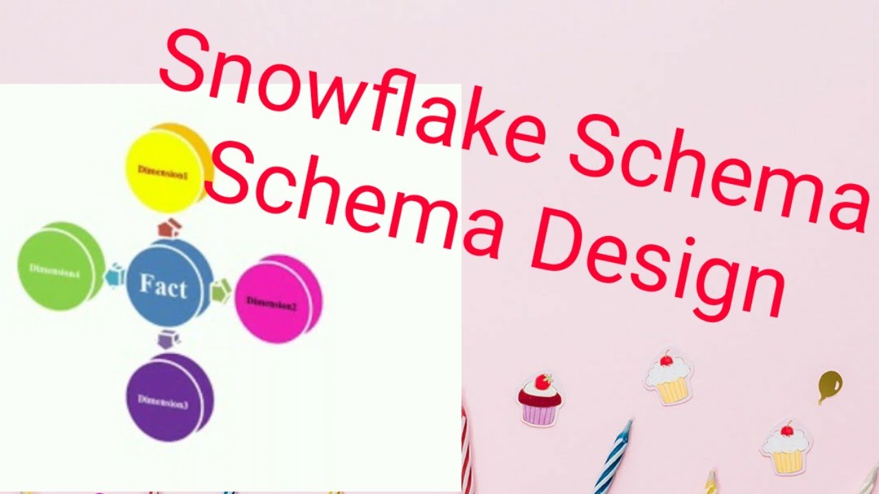Snowflake Schema - type of schema in data warehousing and data mining