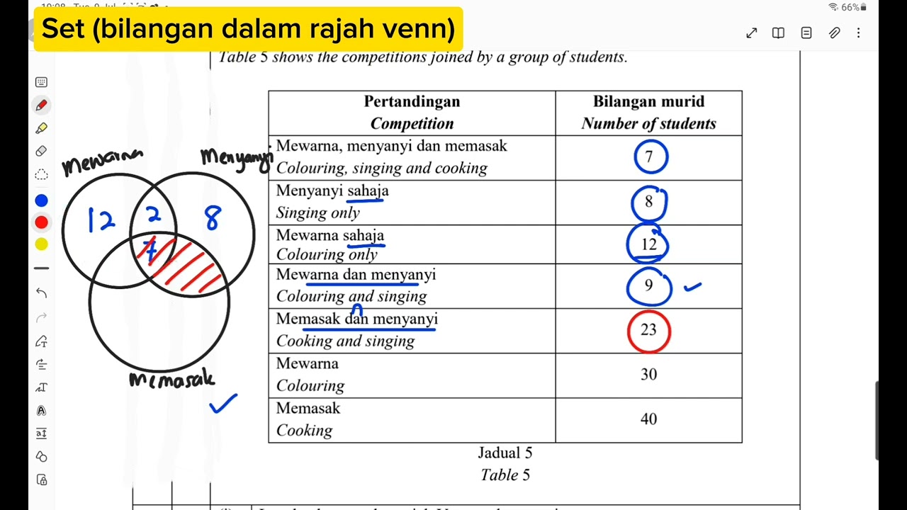 Ting 4 : Set (lengkapkan bilangan dalam rajah venn)