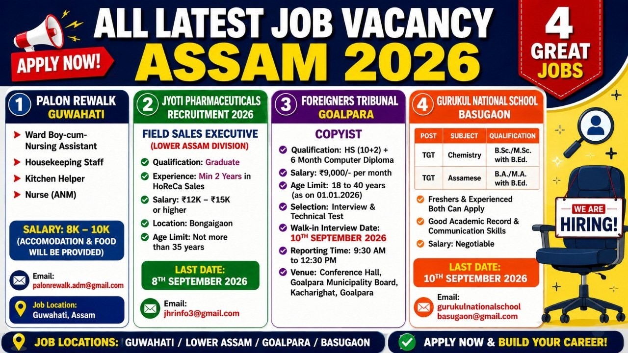 All Assam Private Job Vacancy | Private Job Assam 2026 | Assam Job News Today 2026 | Assam Job Today