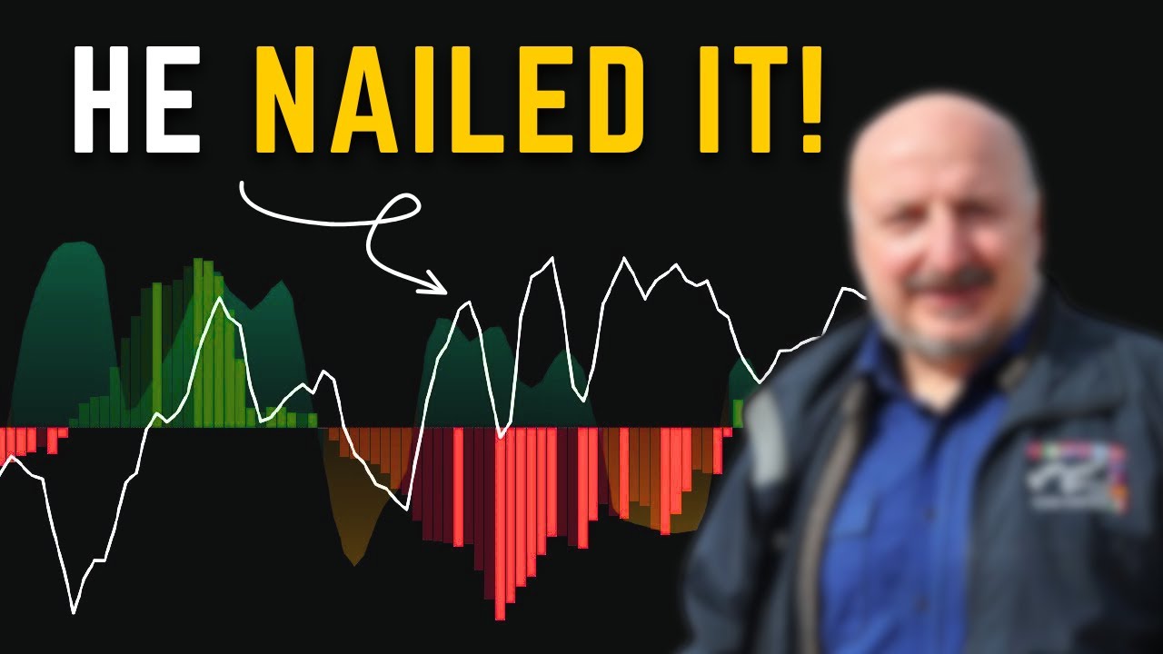 You&rsquo;ve Never Seen a Market Sentiment Indicator Like This &ndash; Built by a Pro!