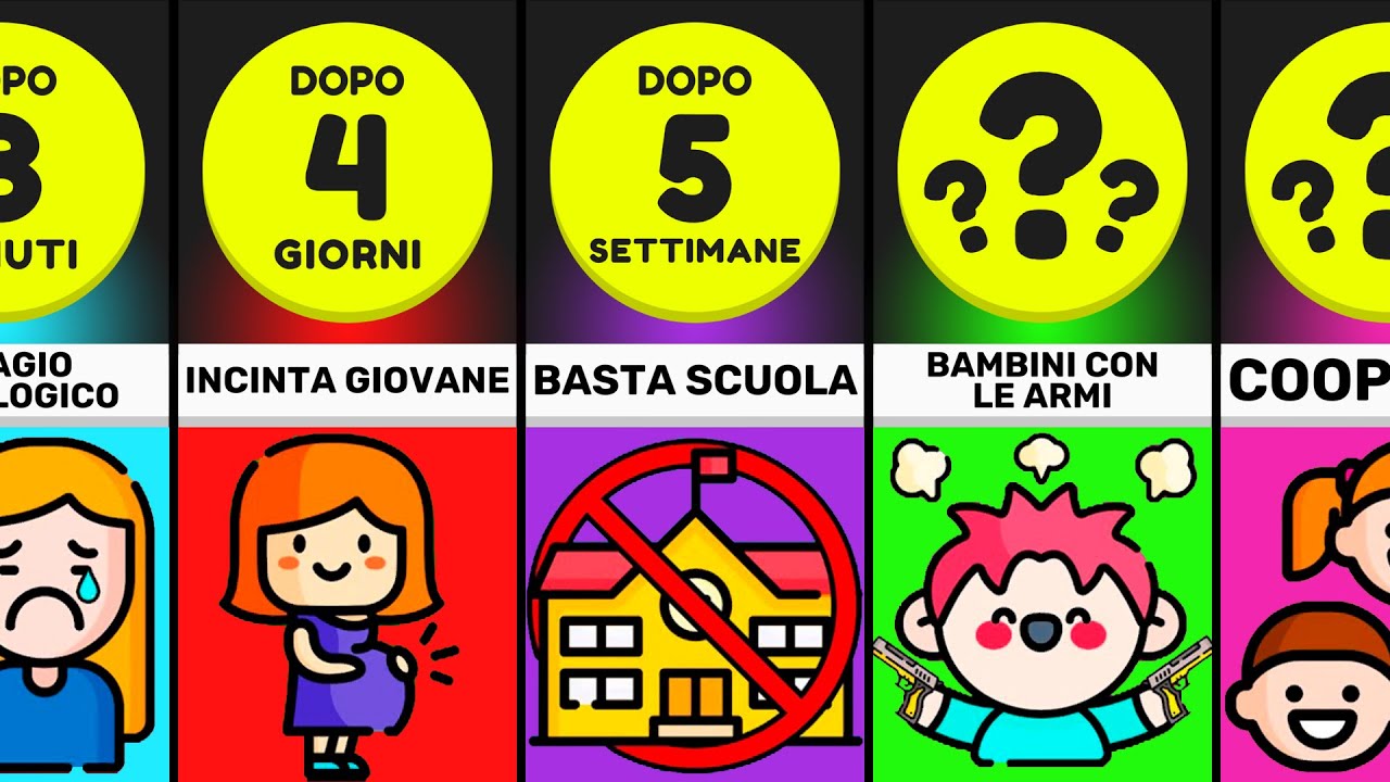 Confronto: Cosa Succederebbe Se Tutti Gli Adulti Scomparissero? - Comparison