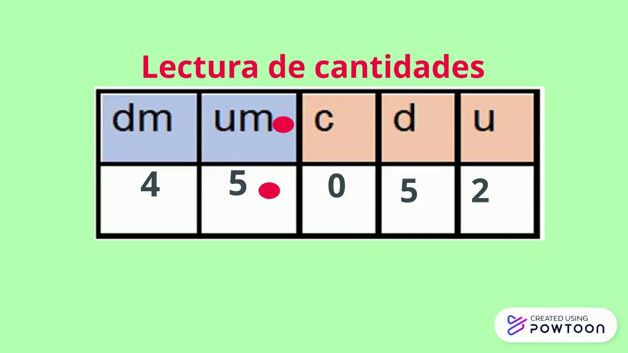 Descomposición en unidades números de 5 cifras