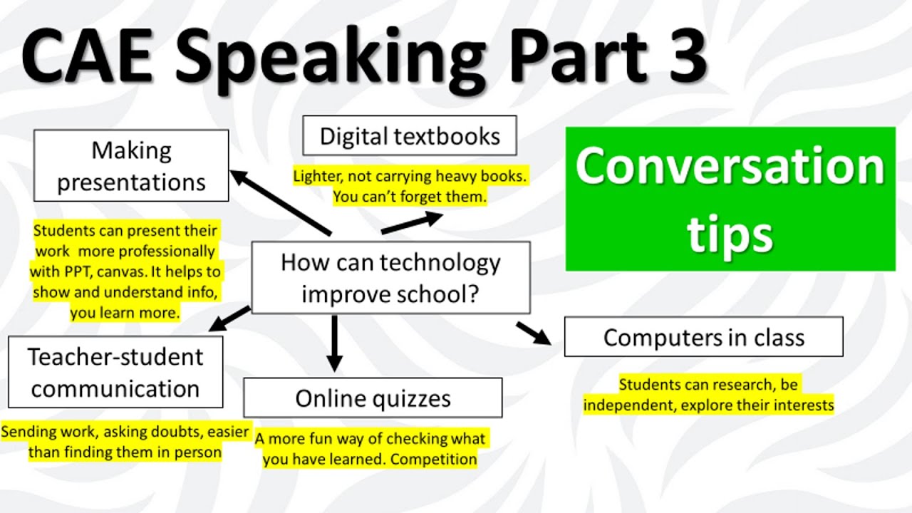 C1 Speaking Part 3: Conversation task