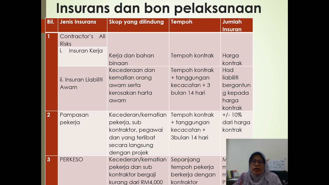 BAB 5 SYARAT KONTRAK