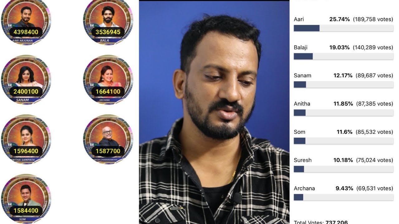 Bigg Boss 4 Tamil Voting Status | 5th Nov 2020 | NavarasaPattarai