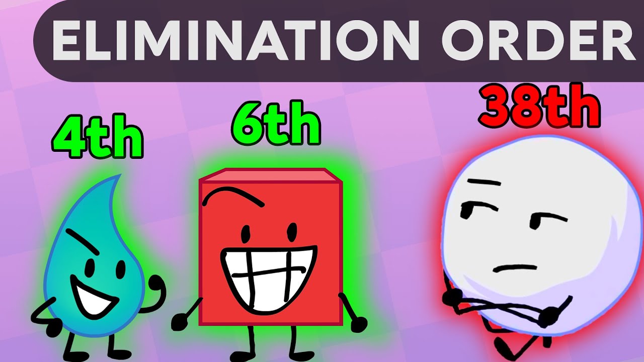 COMPETITON FOR A BEBRA ELIMINATION ORDER [My Discord Object Show]