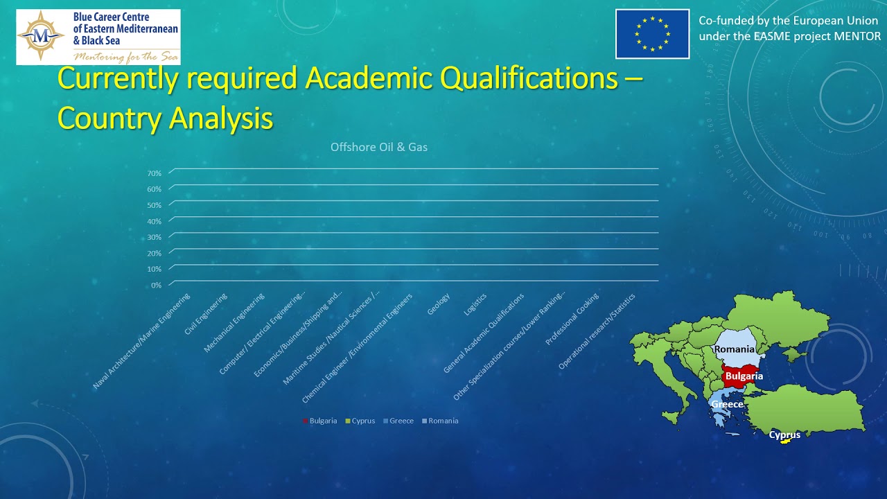 8. Offshore Oil and Gas e-course &ndash; Professionals