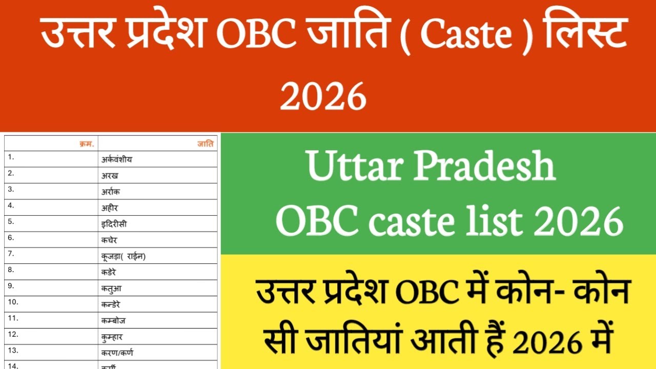 OBC caste list in Uttar Pradesh 2026. Which castes are included in OBC in Uttar Pradesh in 2026?