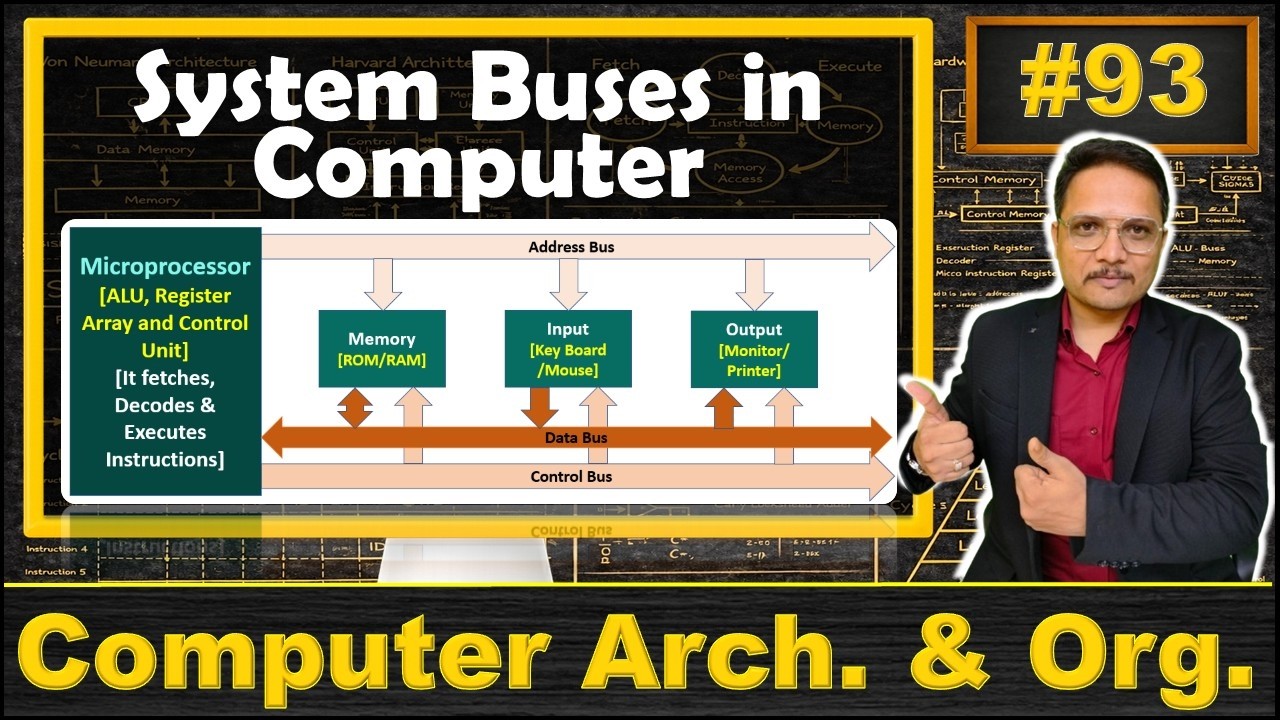 System Buses in Computer Organization and Architecture: Address Buses, Data Buses, and Control Buses