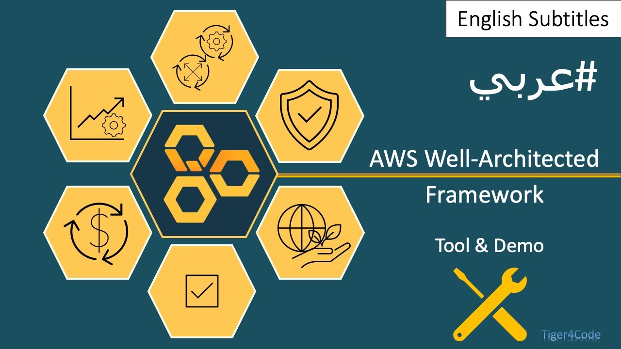 Well Architected Framework Explained | Well Architected Framework Tool | AWS Best Practices