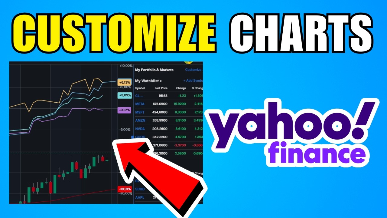 How To Customize Yahoo Finance Charts (2026) (Complete Guide)