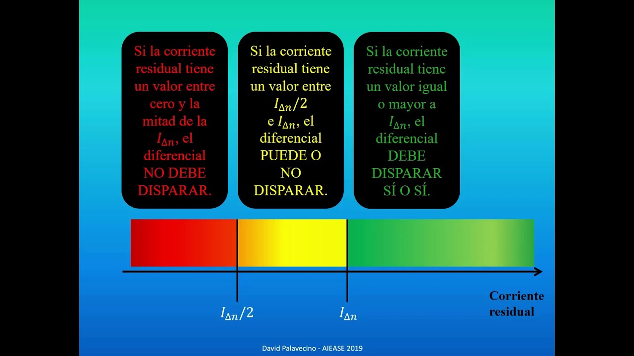Obtener selectividad en Interruptores Diferenciales .Tiempos de actuación del diferencial.