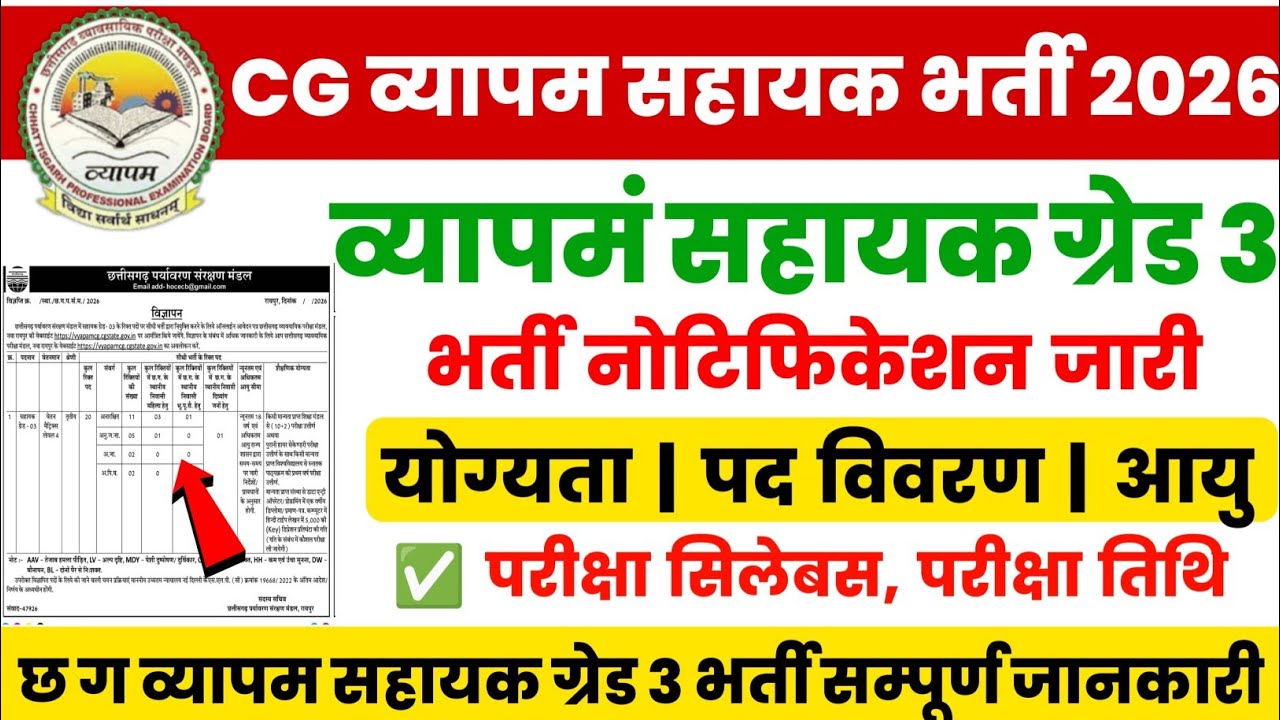 cg vyapam new vacancy 2026 | cg sahayak grade 3 bharti 2026 | upcoming vacancy in chhattisgarh 2026