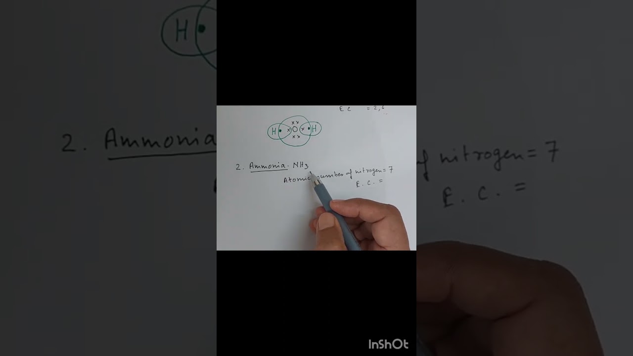 Electron dot structure # water , ammonia  and carbon dioxide # Class 10th #chemistry