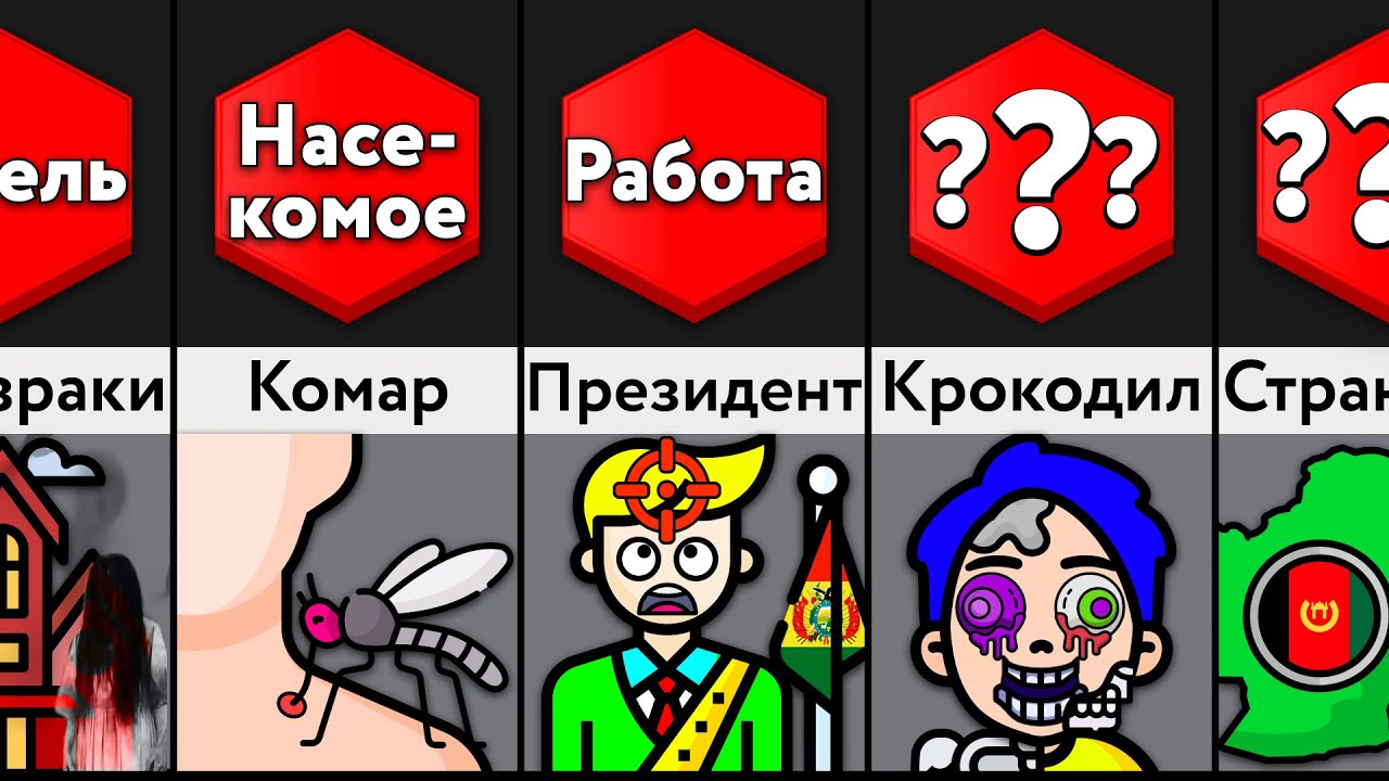 Самые Опасные Вещи!