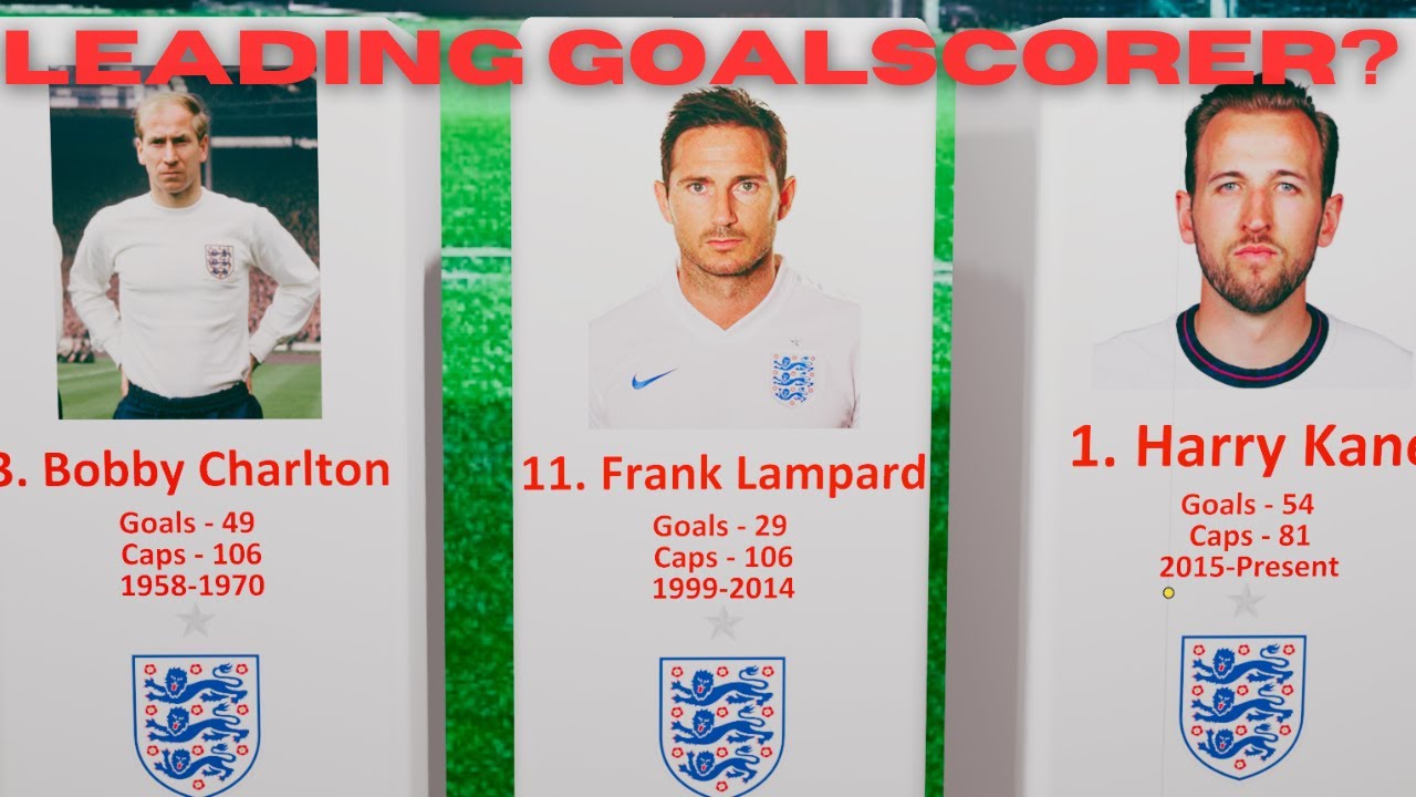 England's Top Goalscorer (Top 50)