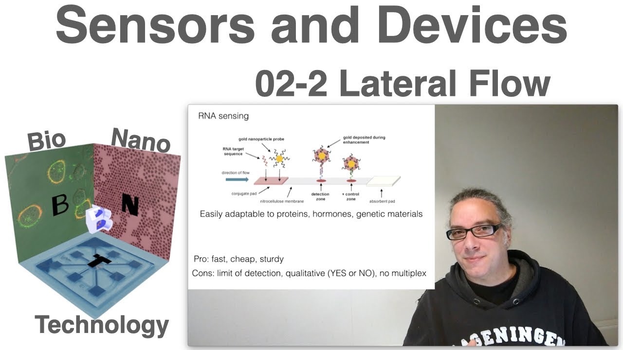 Lateral Flow Assay (Sensors and Devices 02_2)