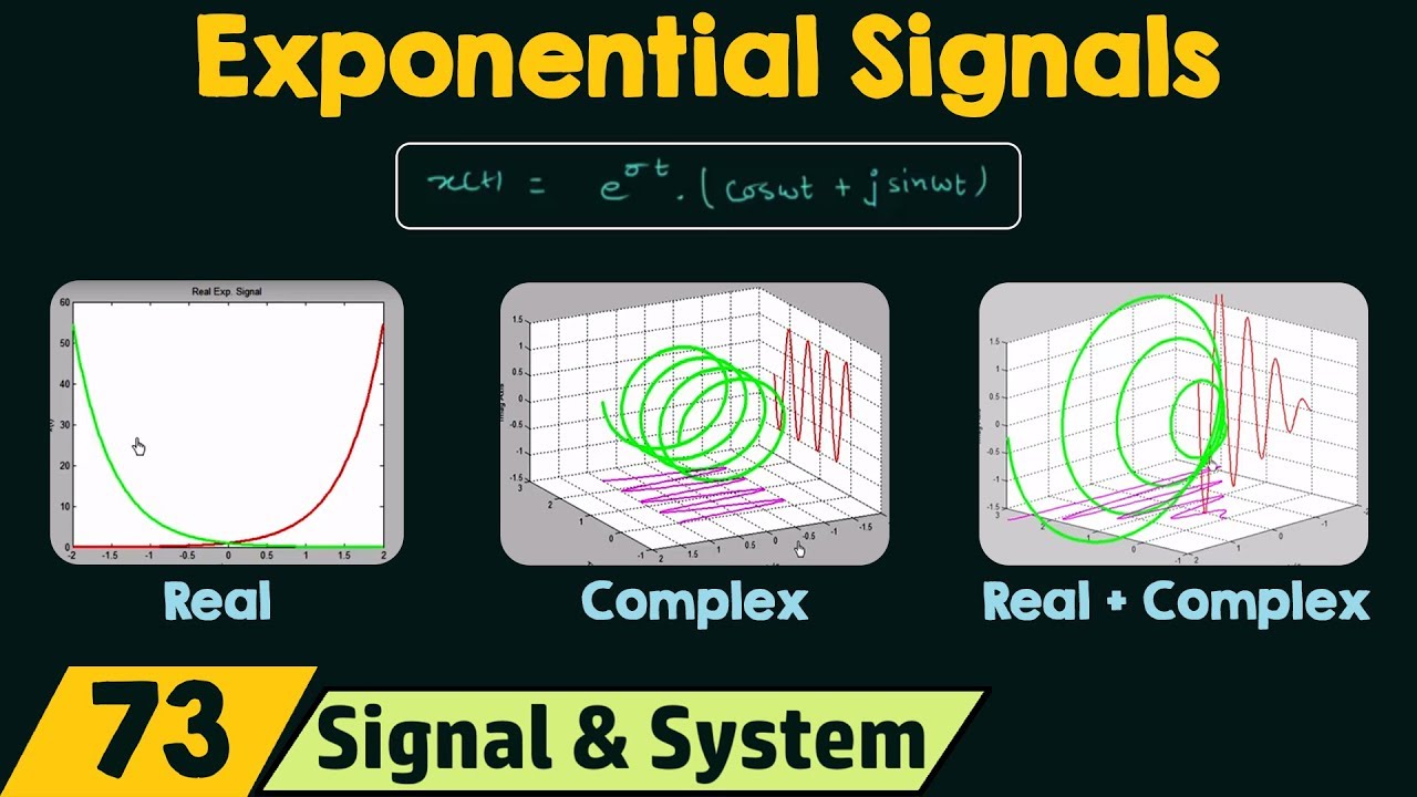 Exponential Signals (Real and Complex)