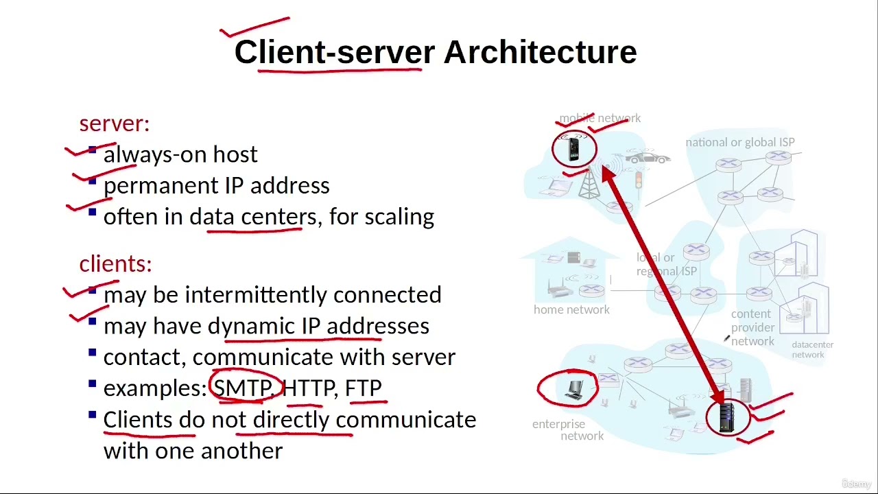 Types of Architecture for Network Applications: Client-Server Vs Peer-to-Peer