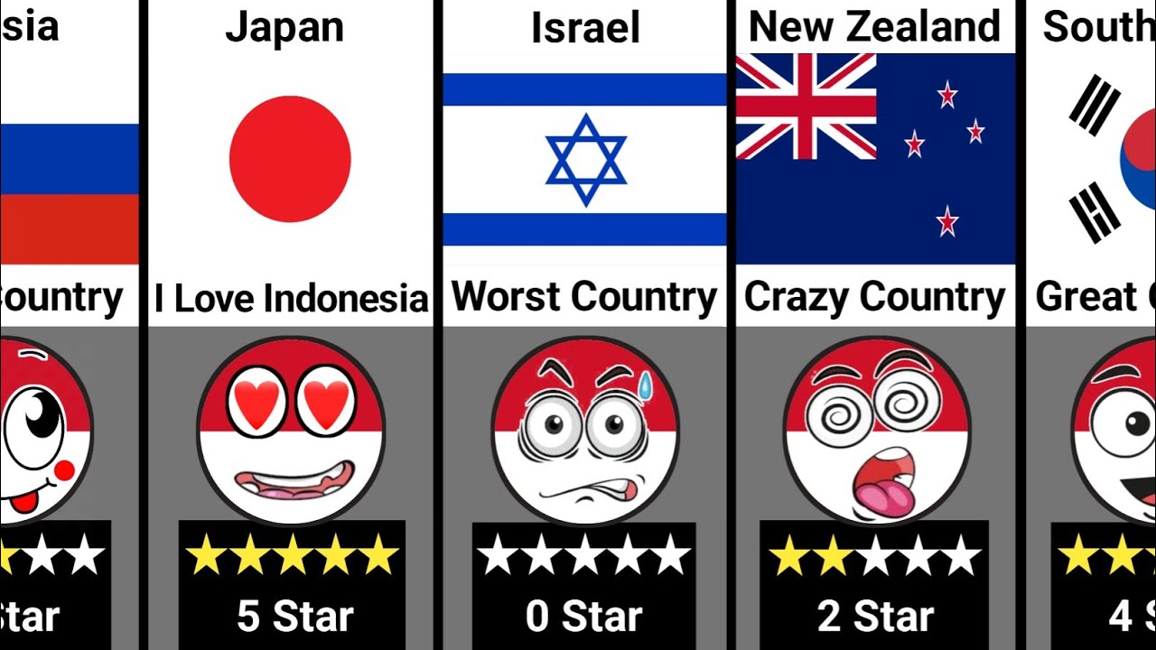 What Your Country Think About INDONESIA